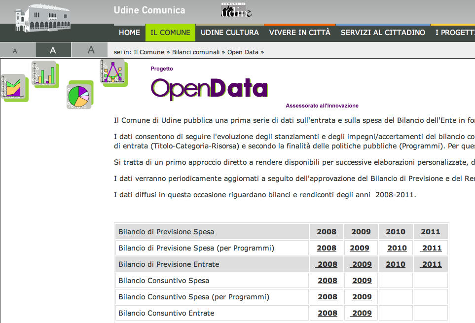 Open Data Udine